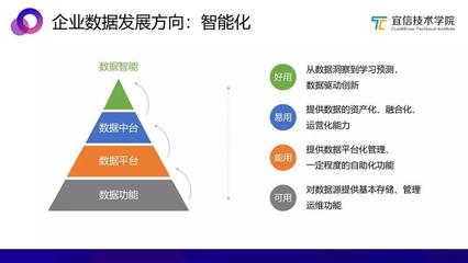 AI中臺 一種敏捷的智能業(yè)務(wù)支持方案——聚焦數(shù)據(jù)處理與存儲支持服務(wù)